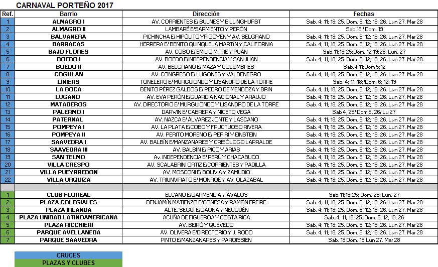 Carnaval Porteño 2017- Corsos